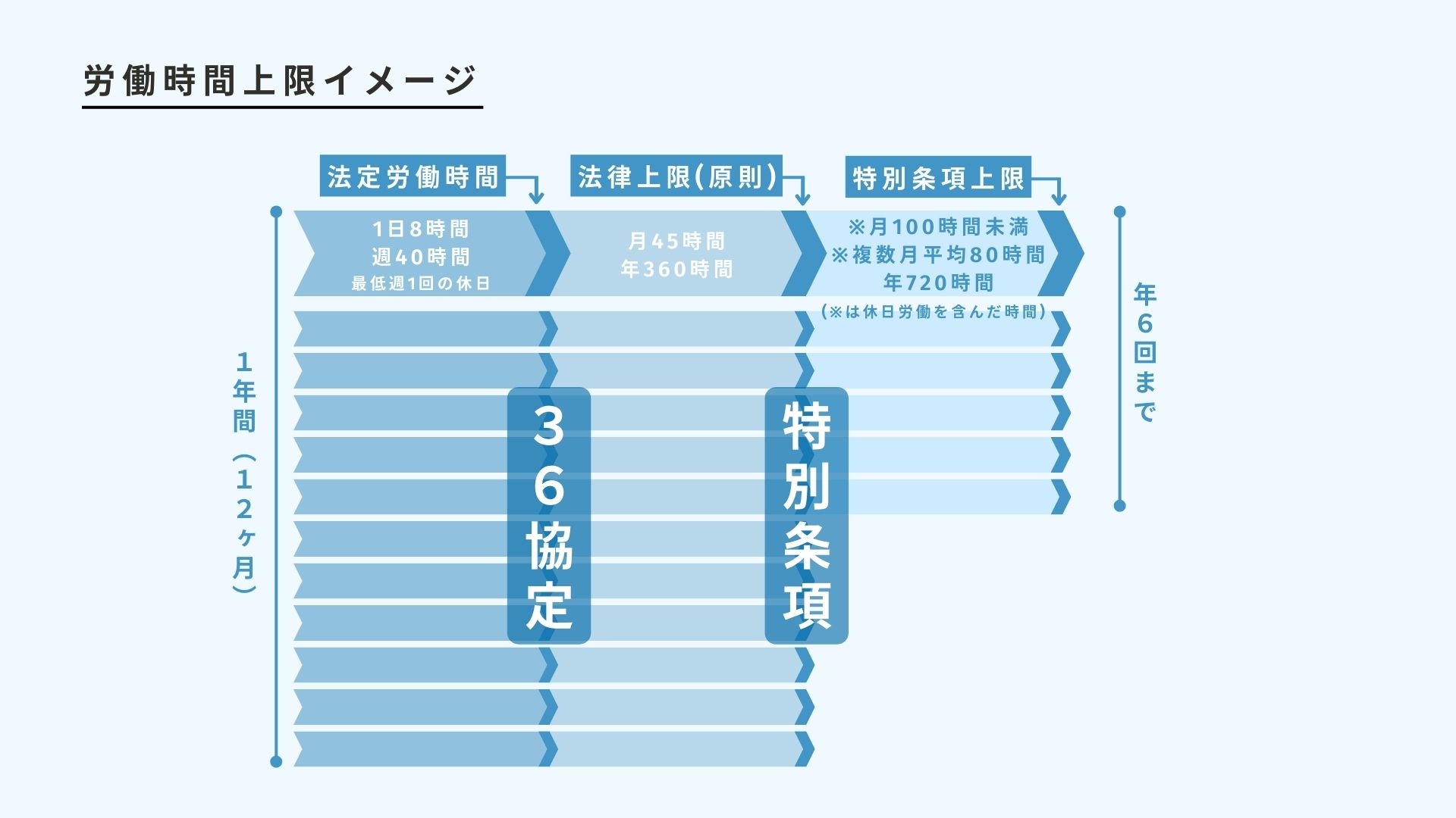 まき社会保険労務事務所36協定（サブロク協定）とは？労働時間の原則を解説 - 岡山市の社労士、まき社会保険労務士事務所